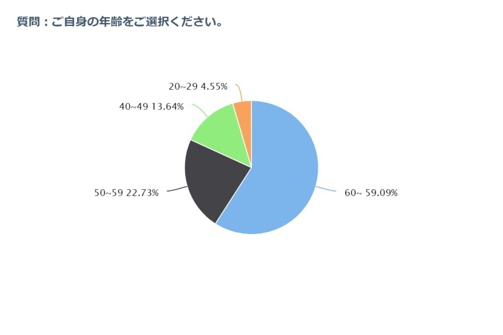 Go To トラベルキャンペーン動向調査 Histrip Go To トラベル 全国旅行支援など各種キャンペーンでお得に歴史旅を叶えよう