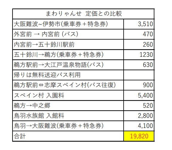 まわりゃんせ2023